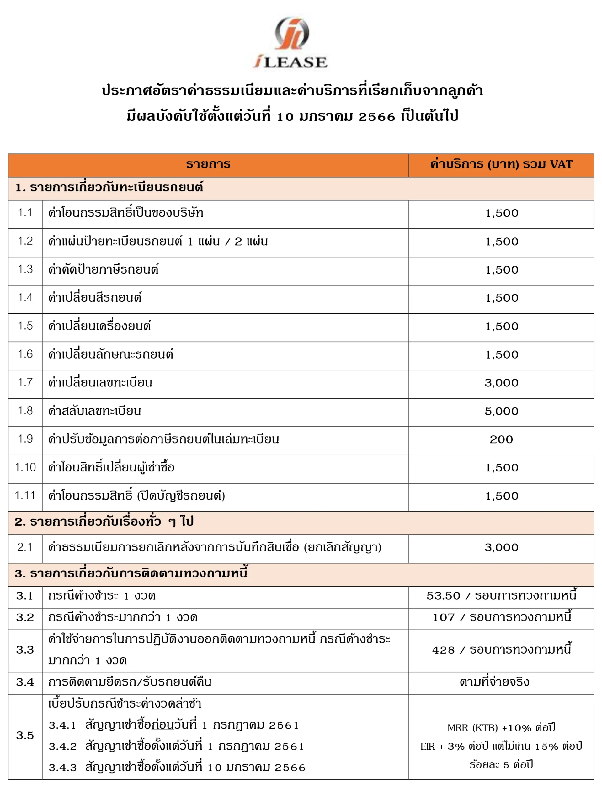 ประกาศอัตราค่าธรรมเนียมและค่าบริการที่เรียกเก็บจากลูกค้า มีผลบังคับใช้ตั้งแต่วันที่ 10 มกราคม 2566 เป็นต้นไป